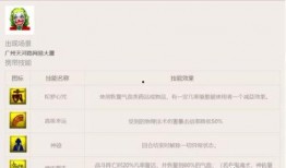多闻巡守技能最新爆料,揭秘神秘力量与神秘领域